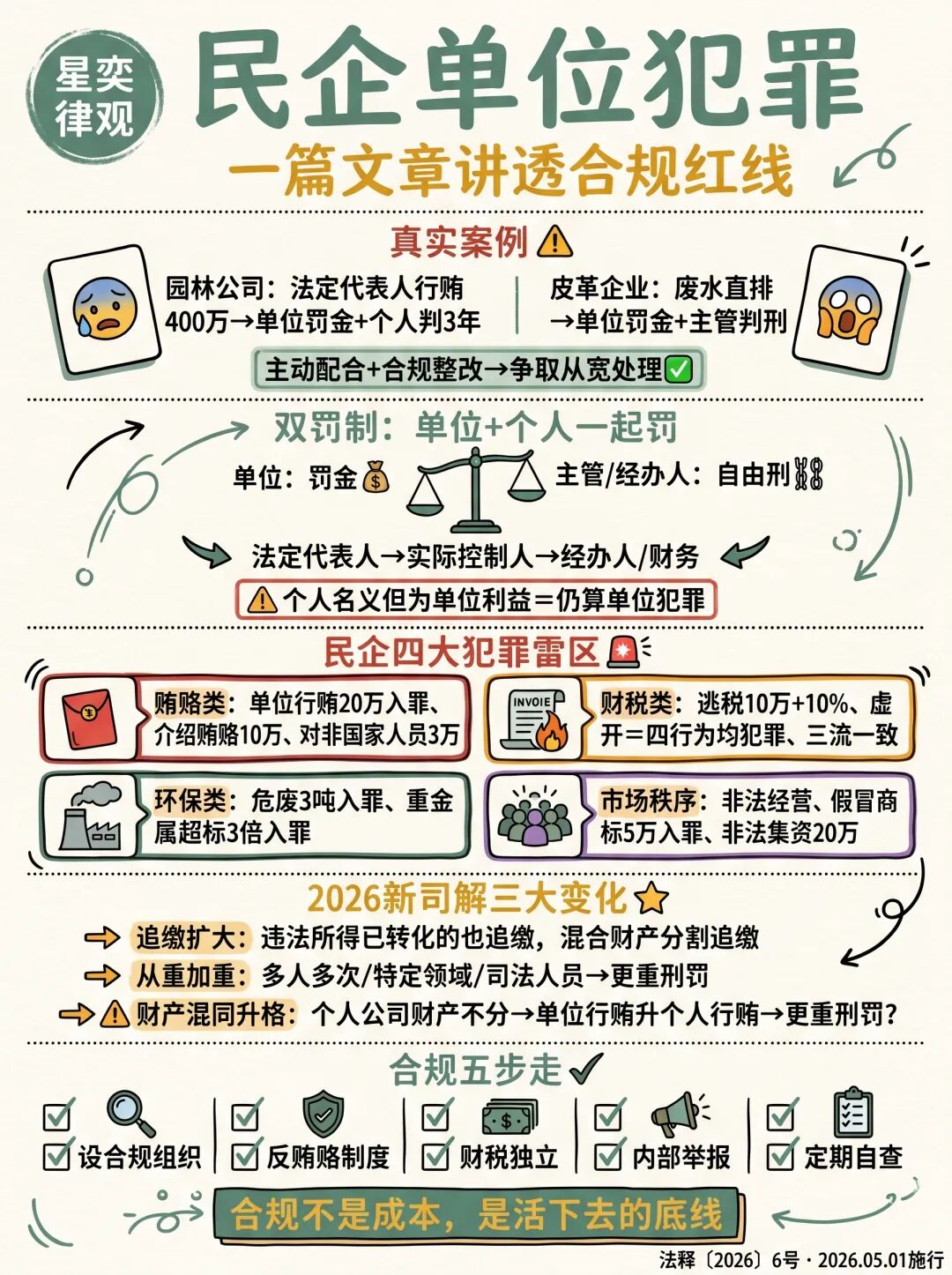民营企业防范单位犯罪合规指引